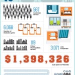 Cropped view of infographic