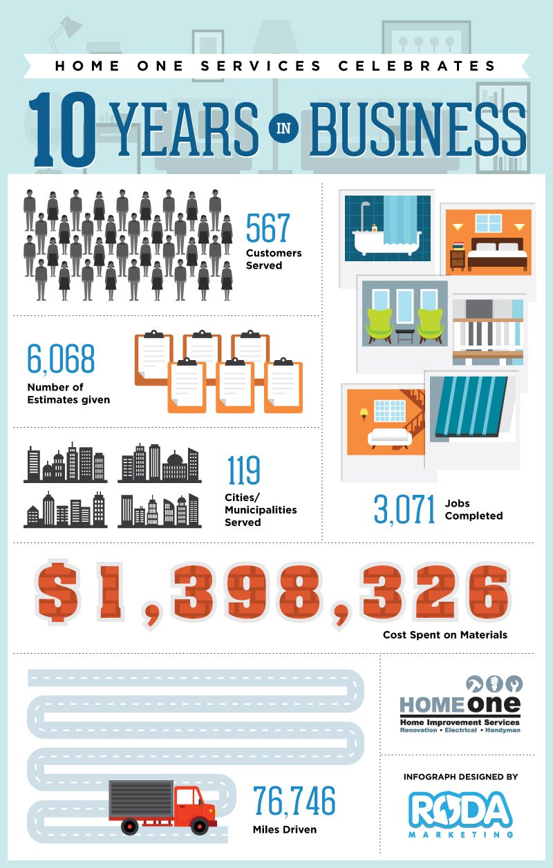 HomeOneServices.com_Infographic_June2015